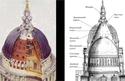 Архитектура и живопись барокко_2